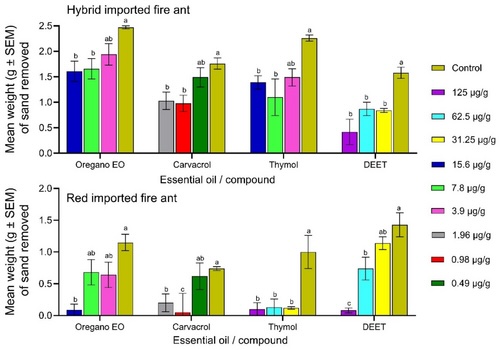 diff doses of oil copy
