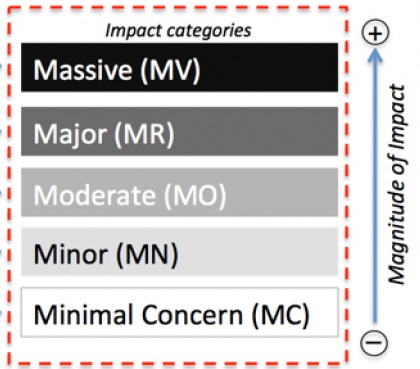 eicat_categories_only