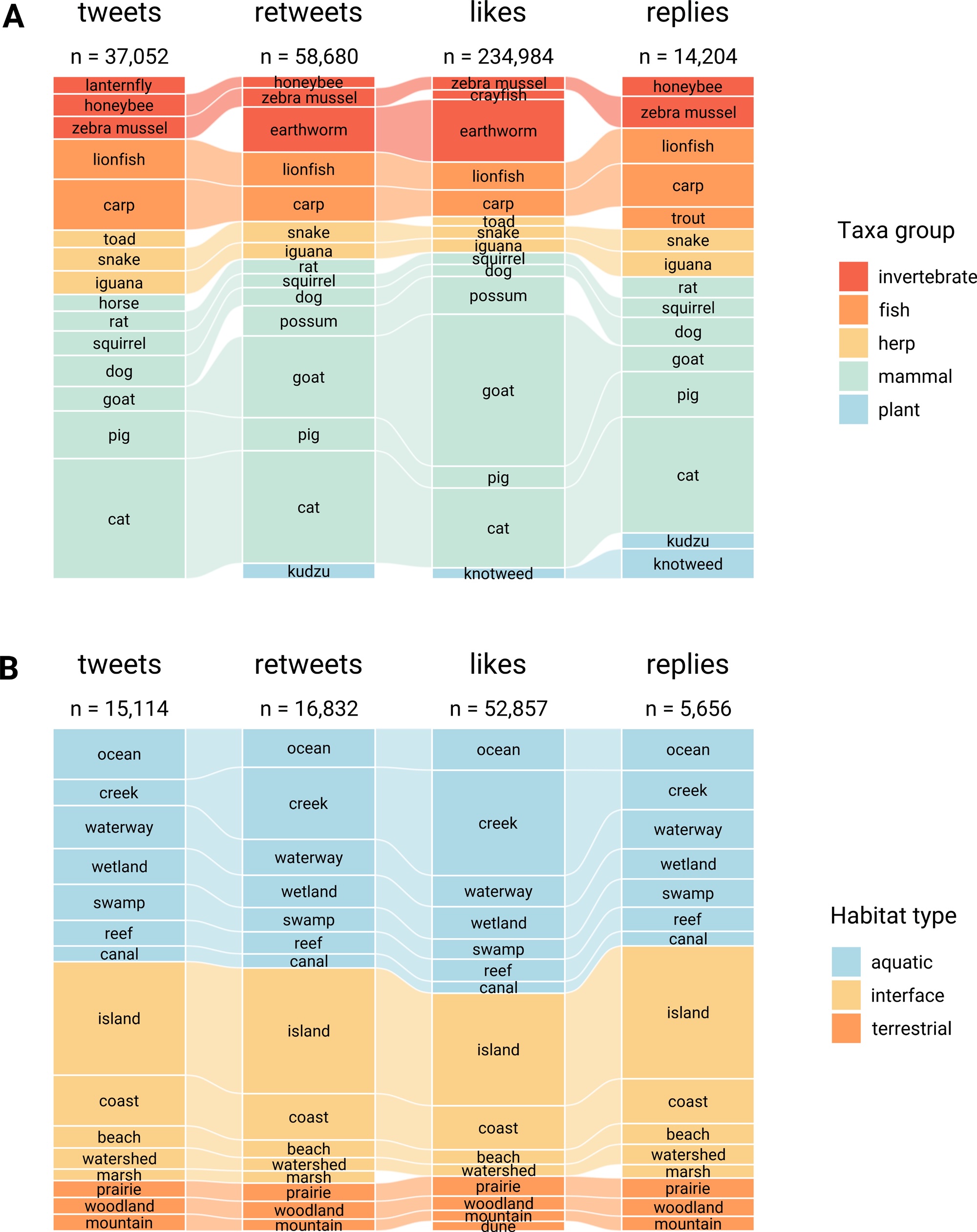 Canavan et al 2025 fig 3 copy