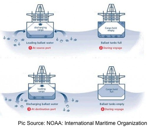 ship ballast illustration